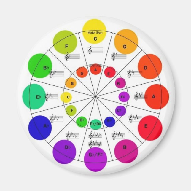 Colorful Circle of Fifths Magnet (Front)