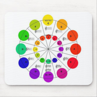 Colorful Circle of Fifths Mousepad