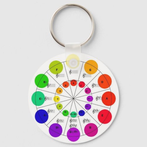 Colorful Circle of Fifths Wheel Keychain