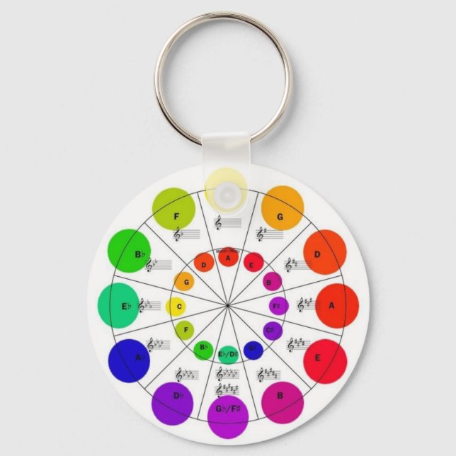 Colorful Circle of Fifths Wheel Keychain (Front)