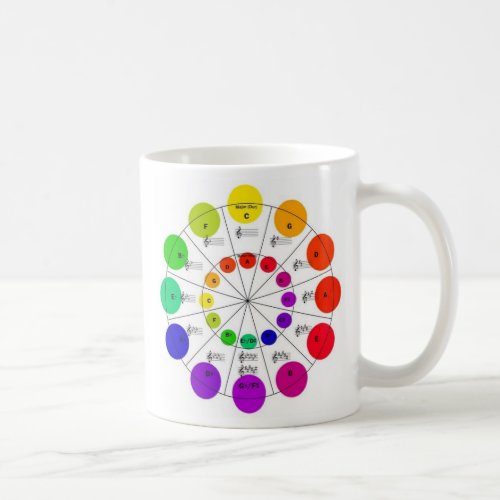 Colorful Circle of Fifths Wheel Mug