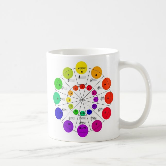 Colorful Circle of Fifths Wheel Mug (Right)