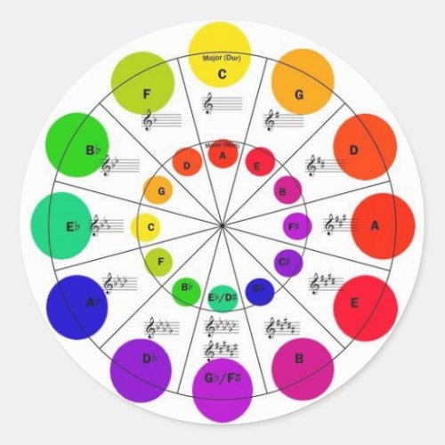 Colorful Circle of Fifths Wheel Stickers