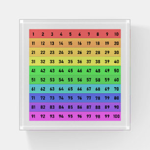Colorful Hundreds Chart, Numbers 1-100 Paperweight