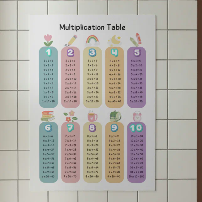Colorful Multiplication Table Classroom Poster | Zazzle