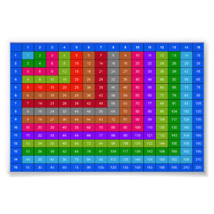 Colorful Multiplication table Photo Print