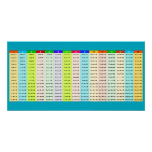 Colorful Multiplication table Poster