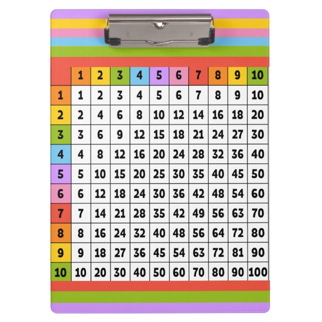 Colorful Multiplications Table  Clipboard (Front)