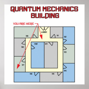 Colorful Quantum Mechanics Building Poster