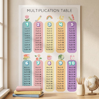 Colorful Rainbow Multiplication Table Learning Poster