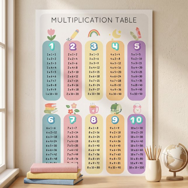 Colorful Rainbow Multiplication Table Learning  Poster (Colorful Rainbow Multiplication Table Learning Poster)