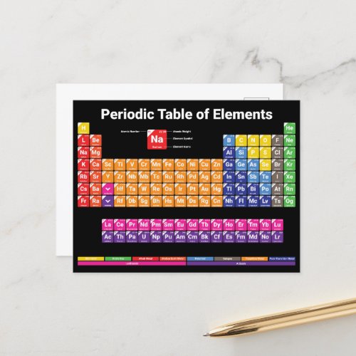 Colorful Vibrant Periodic Table of Elements Postcard