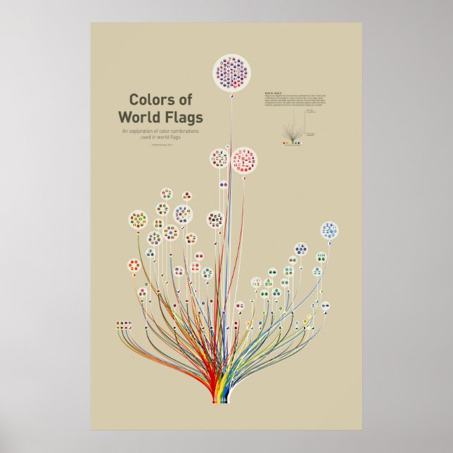 Colors of World Flags Poster (Front)