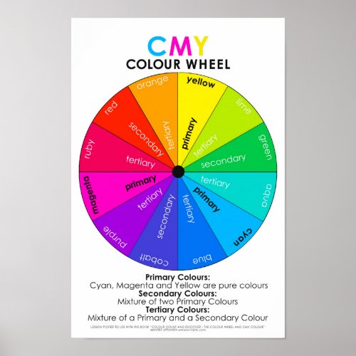 Colour Count and Discover CMY Wheel Poster UK