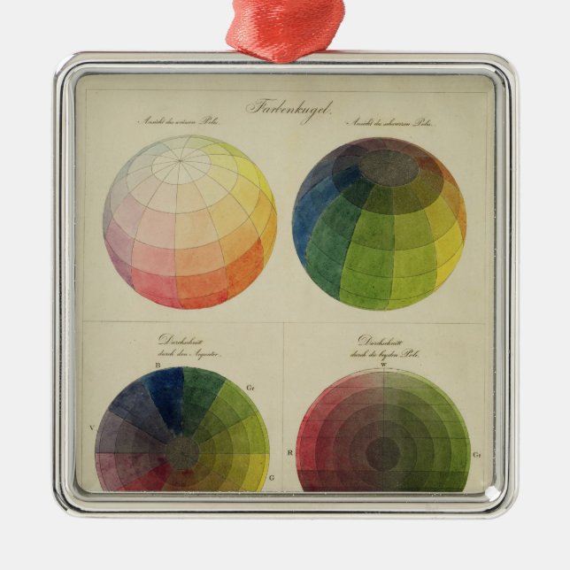 Colour Globes for Copper Metal Ornament (Front)