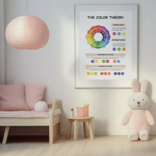 Colour Theory Wheel for Children  Poster