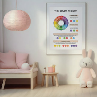 Colour Theory Wheel for Children Poster