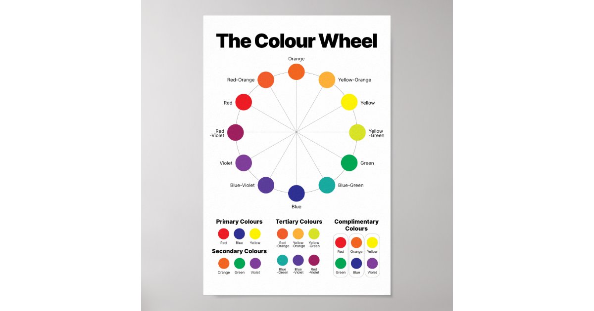 Colour Wheel Poster | Zazzle