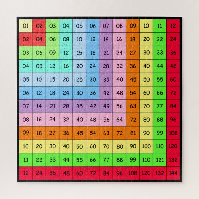 Colourful 12 Times Tables Jigsaw puzzle (Vertical)