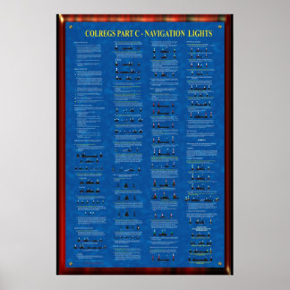 COLREGS PART C - NAVIGATION LIGHTS POSTER