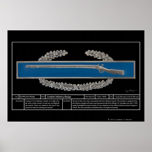 Combat Infantry Badge Technical Poster (Front)