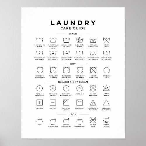 Commercial Laundry Symbols Guide Poster