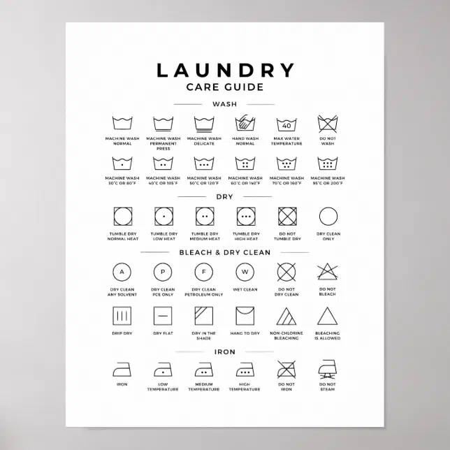 Commercial Laundry Symbols Guide Poster | Zazzle