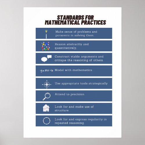 Common Core Math Posters Standards of Mathematics Poster