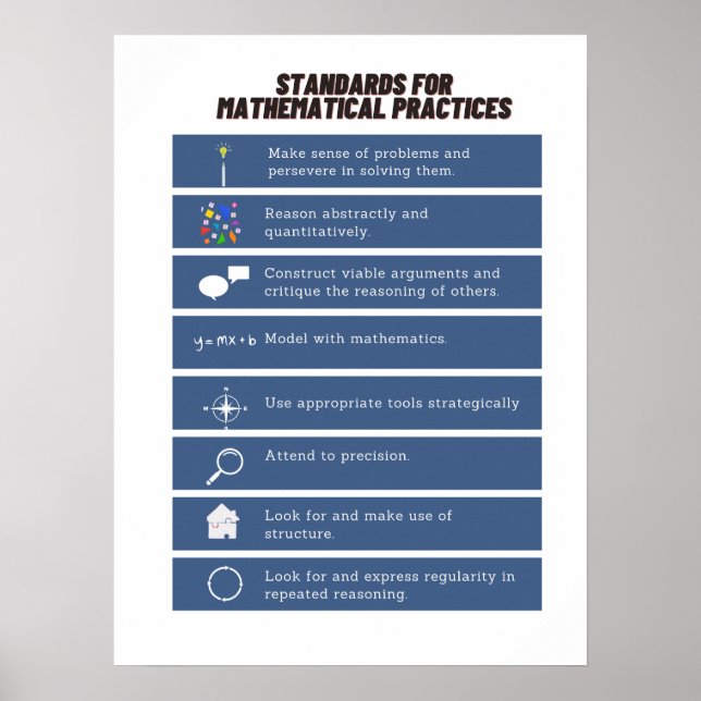 Common Core Math Posters: Standards of Mathematics Poster (Front)