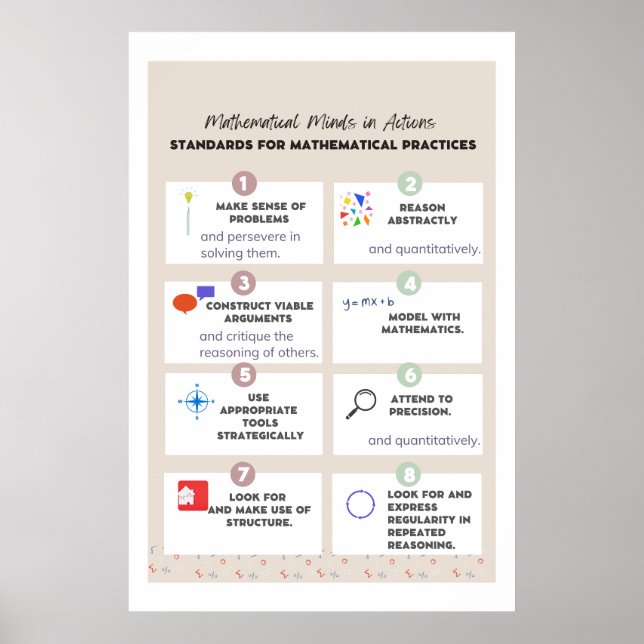 Common Core Math Posters: Standards of Mathematics Poster (Front)