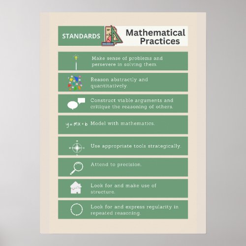 Common Core Math Posters Standards of Mathematics Poster