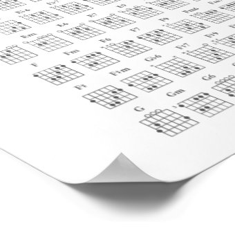 COMMON GUITAR CHORDS POSTER | Zazzle