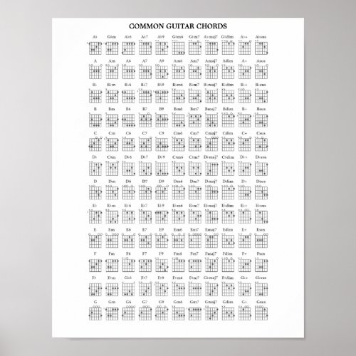 COMMON GUITAR CHORDS POSTER