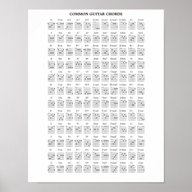 COMMON GUITAR CHORDS POSTER (Front)