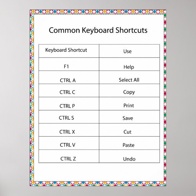 Common mac keyboard shortcuts printout