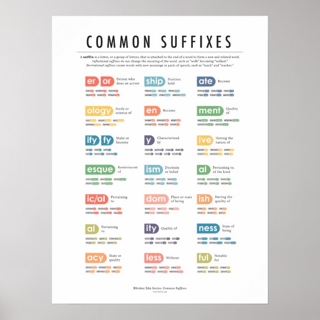 Common Suffixes Poster (Front)