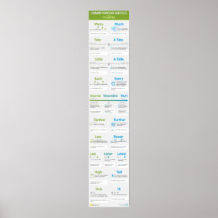 Commonly Confused Adjectives with Explanations Poster
