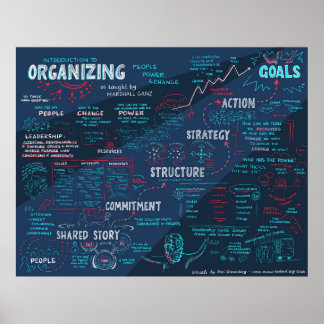 Community Organizing Leadership Training Framework Poster