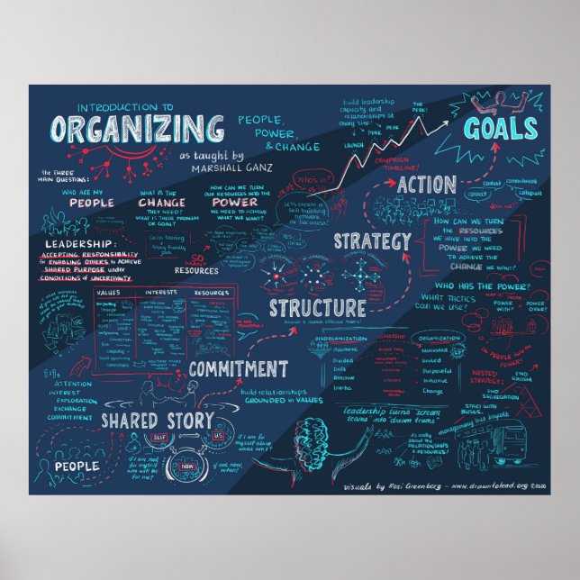 Community Organizing Leadership Training Framework Poster (Front)