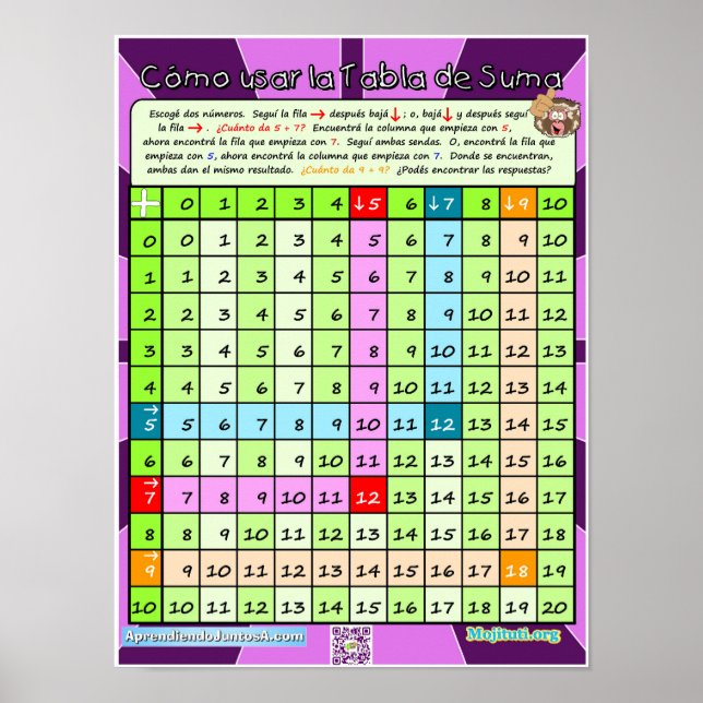 Cómo Usar la Tabla de Suma Poster (Front)