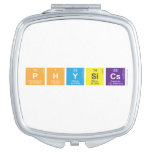 Physics  Compact Mirror