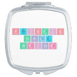 Periodic
 Table
 Writer  Compact Mirror