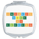 periodic 
 table 
 of 
 elements  Compact Mirror