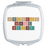 Periodic Table Writer  Compact Mirror