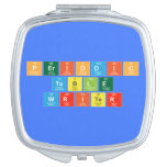 Periodic
 Table
 Writer  Compact Mirror