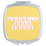 Periodic
 Table
 Writer  Compact Mirror