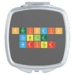 Periodic
 Table
 Writer  Compact Mirror