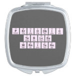 Periodic
 Table
 Writer  Compact Mirror