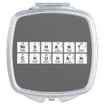Nishant
 Chuhan  Compact Mirror