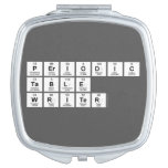 Periodic
 Table
 Writer  Compact Mirror